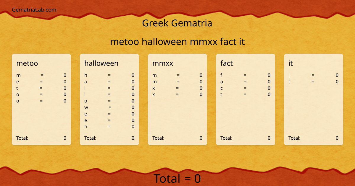 metoo halloween mmxx fact it in greek Gematria